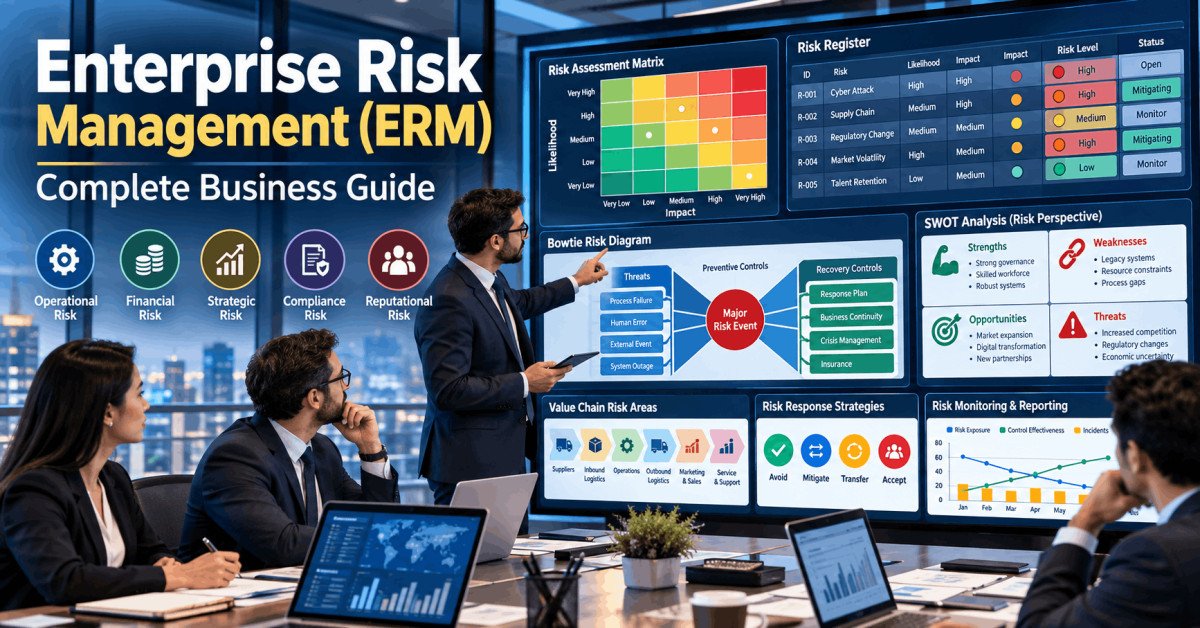 Enterprise Risk Management dashboard showing risk identification, assessment matrix, controls and monitoring